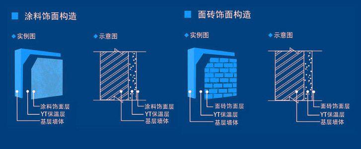 yt無(wú)機(jī)活性保溫材料安全系數(shù)